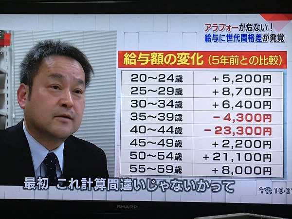 現在の40代はとんでもなく悲惨な世代 貧乏くじ世代がやるべき資産形成術とは リョウスケが米国株で億万長者を目指す