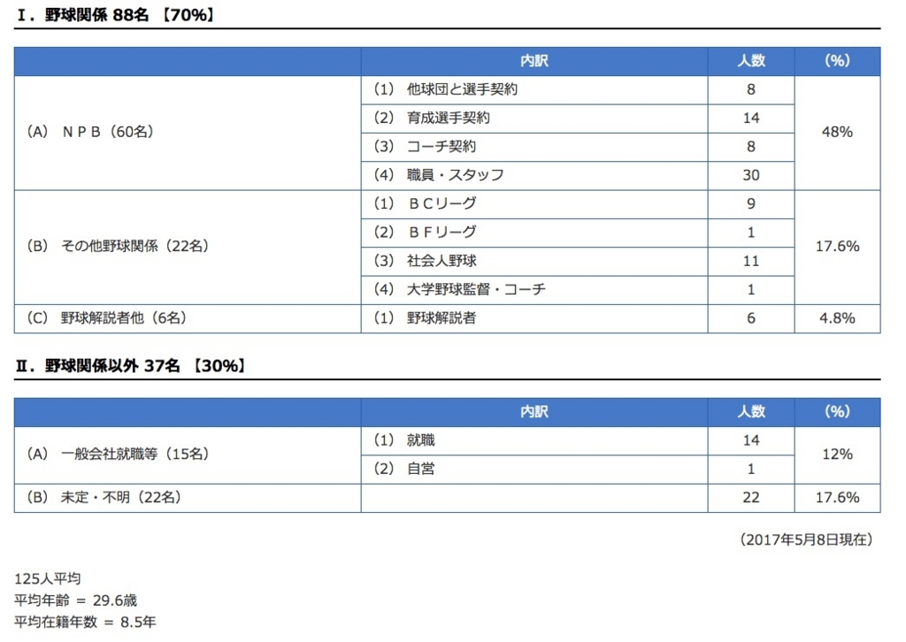 f:id:ryosuke134:20180120202909j:plain