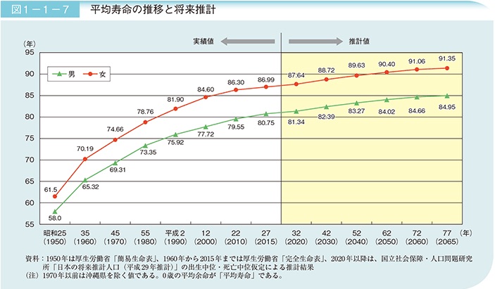 f:id:ryosuke134:20180207081644j:plain