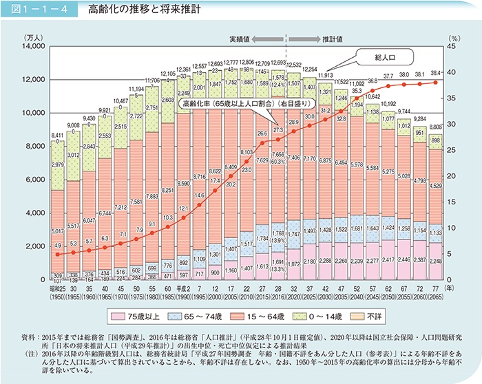 f:id:ryosuke134:20180207081752j:plain