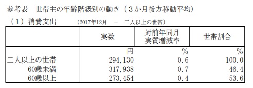 f:id:ryosuke134:20180207143100j:plain