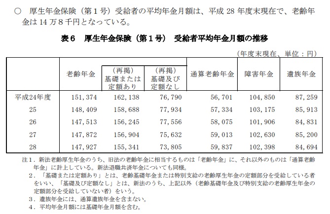 f:id:ryosuke134:20180210121403j:plain