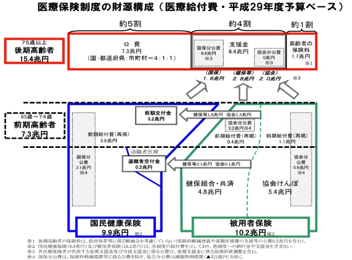 f:id:ryosuke134:20180210205728j:plain