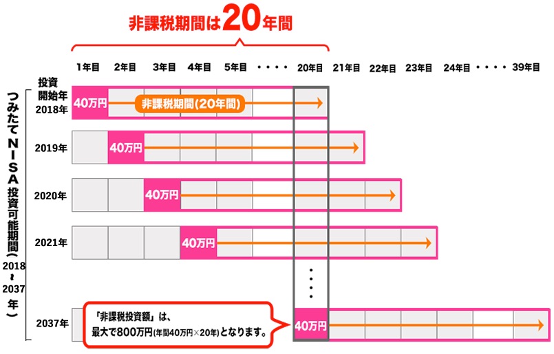 f:id:ryosuke134:20180211044221j:plain
