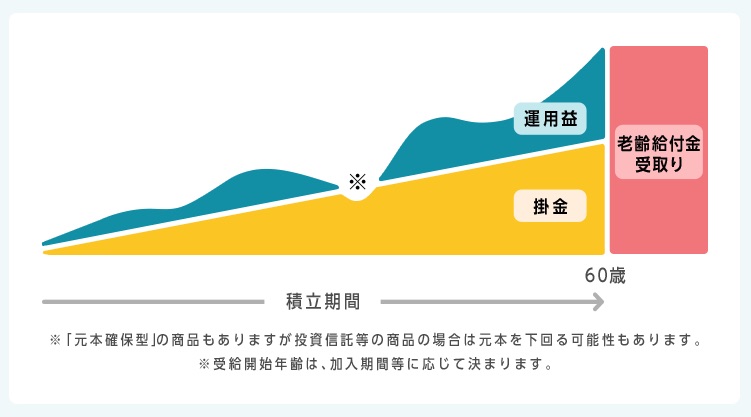 f:id:ryosuke134:20180211050229j:plain