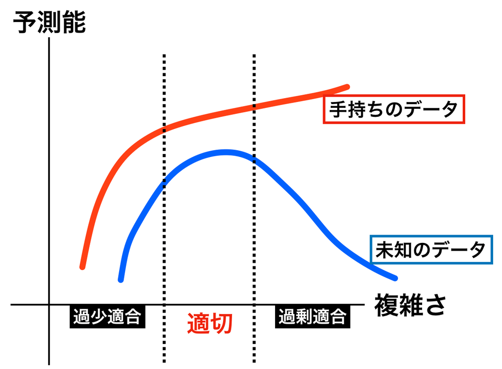 f:id:ryosuke_okubo:20190212150717p:plain