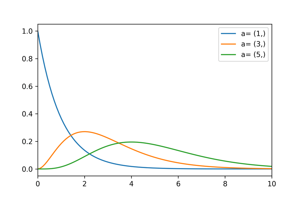 統計分布 JapaneseClass.jp