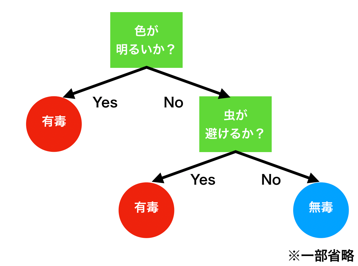 f:id:ryosuke_okubo:20190414100820p:plain