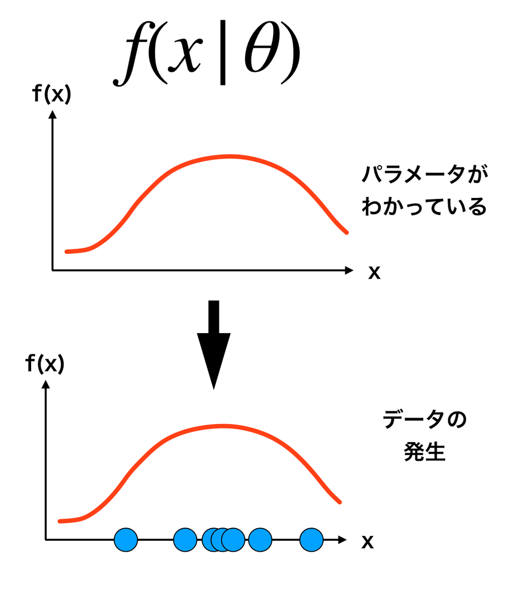 f:id:ryosuke_okubo:20190428103758p:plain