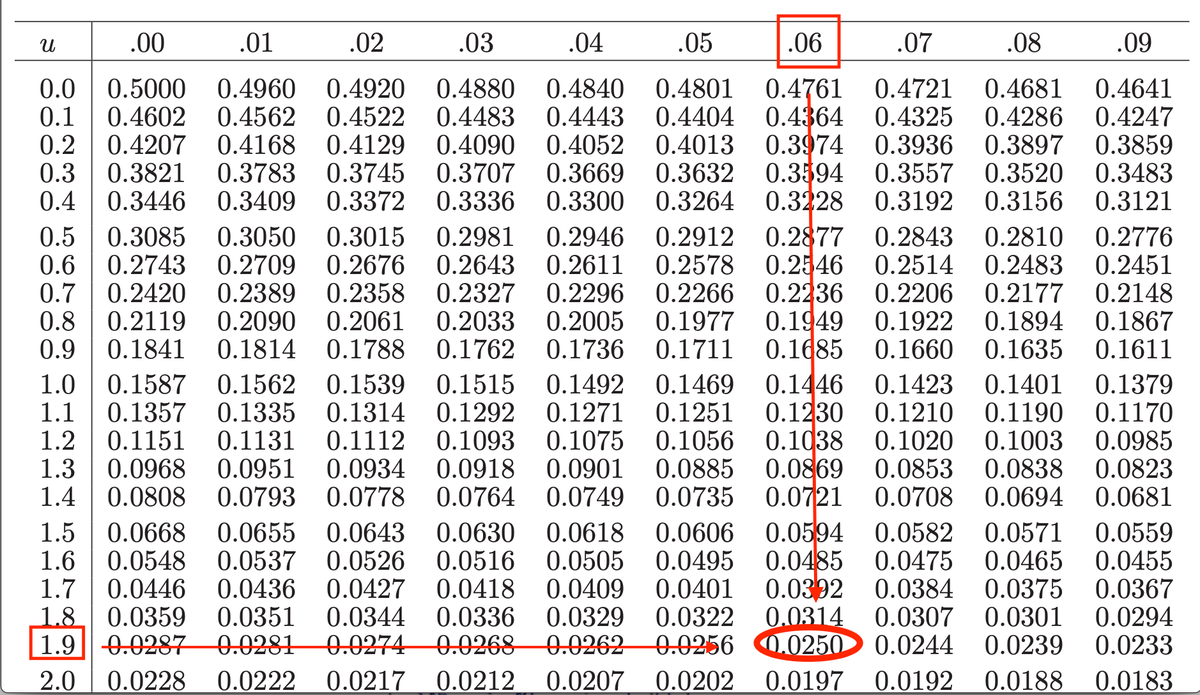 基礎統計学の勘どころ #6 代表的な確率分布 - 十の並列した脳