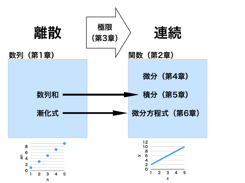 f:id:ryosuke_okubo:20190911130536p:plain f:id:ryosuke_okubo:20190911130536p:plain