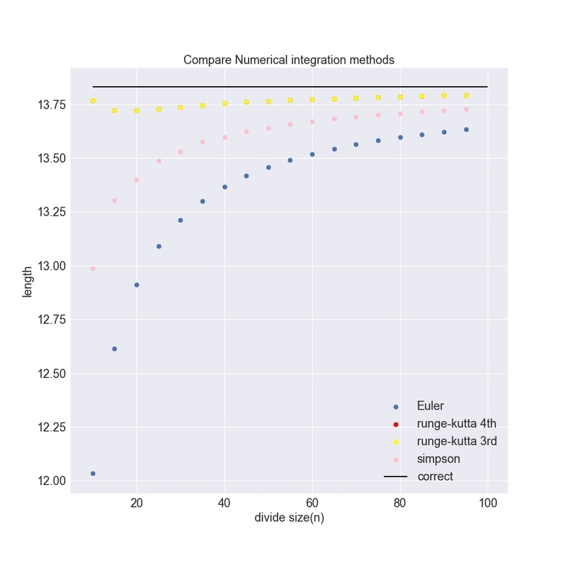 f:id:ryosukeeeee:20181201190232j:plain f:id:ryosukeeeee:20181201190232j:plain