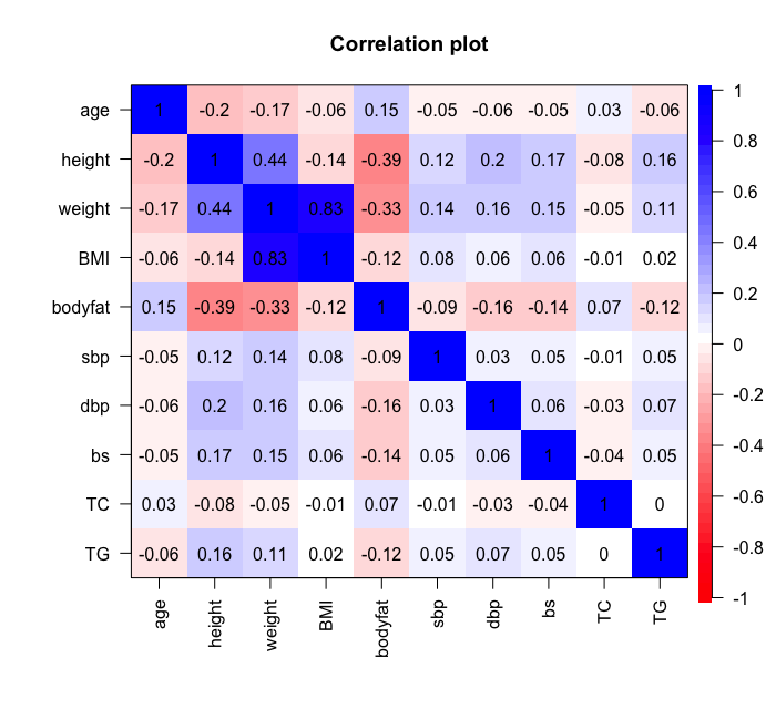 R For Beginners Vol 5 最終回 検定と回帰分析 統計学と疫学と時々 助教生活