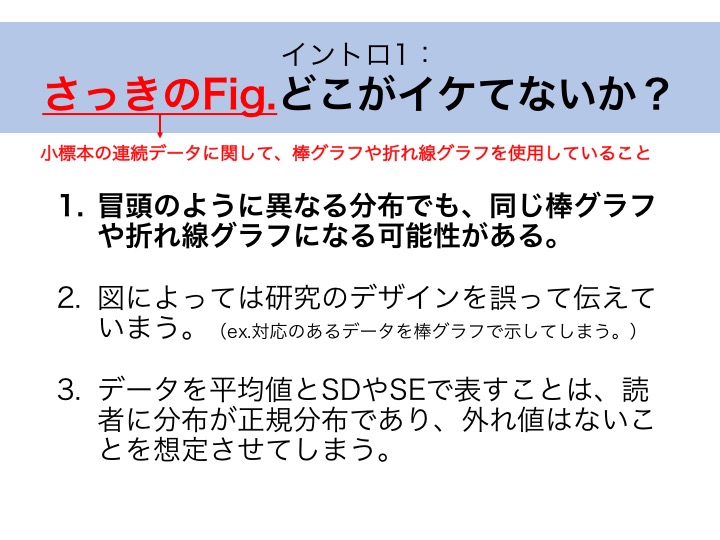 論文の図って大事だぞ 特に小標本の場合 っていう論文の紹介 統計学と疫学と時々 助教生活