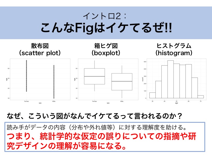 論文の図って大事だぞ 特に小標本の場合 っていう論文の紹介 統計学と疫学と時々 助教生活