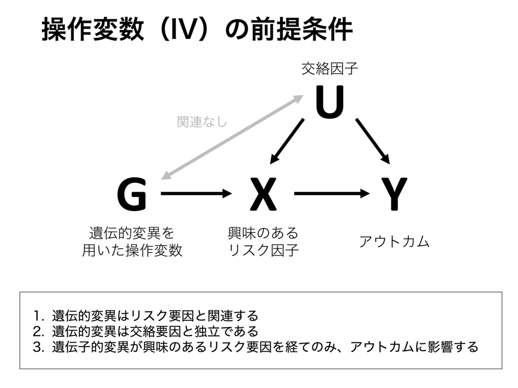 Mendelian randomization（メンデルランダム化）とは 統計学と疫学と時々、助教生活