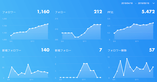 f:id:ryota-17:20180516141109p:plain f:id:ryota-17:20180516141109p:plain