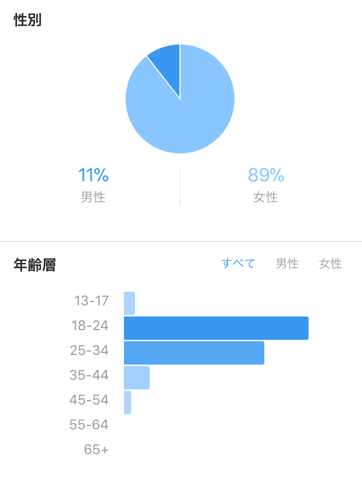 f:id:ryota0612:20180228203925p:plain f:id:ryota0612:20180228203925p:plain