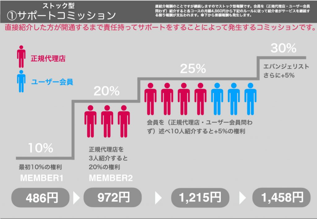 f:id:ryota1570:20210611160926p:plain