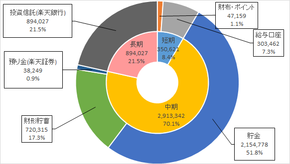 f:id:ryota23:20180202224359p:plain f:id:ryota23:20180202224359p:plain