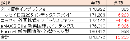 f:id:ryota23:20180224001107p:plain f:id:ryota23:20180224001107p:plain