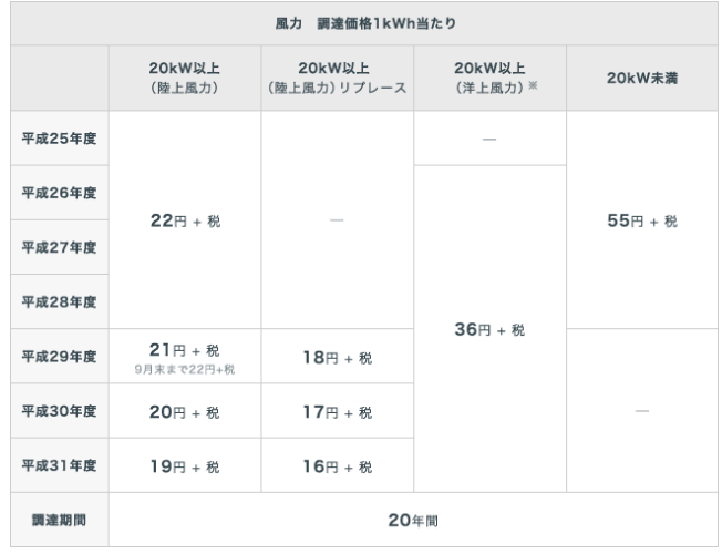 f:id:ryota23:20180519002348p:plain f:id:ryota23:20180519002348p:plain