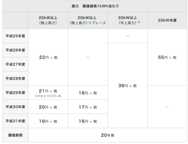 f:id:ryota23:20180519002348p:plain