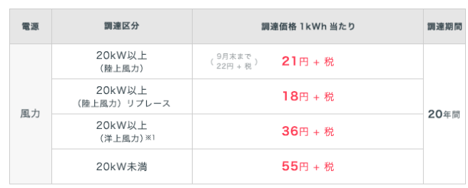 f:id:ryota23:20180519002525p:plain f:id:ryota23:20180519002525p:plain