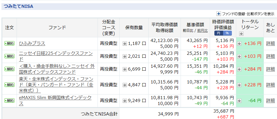f:id:ryota23:20180608220456p:plain f:id:ryota23:20180608220456p:plain