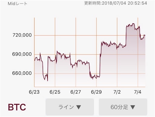 f:id:ryota23:20180704211202j:image f:id:ryota23:20180704211202j:image