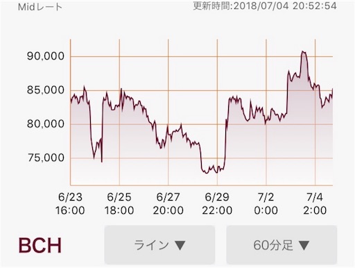 f:id:ryota23:20180704211236j:image f:id:ryota23:20180704211236j:image