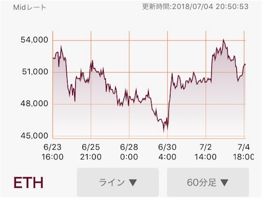 f:id:ryota23:20180704211246j:image f:id:ryota23:20180704211246j:image