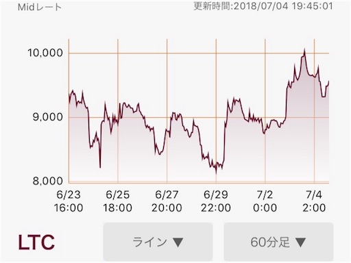 f:id:ryota23:20180704211321j:image f:id:ryota23:20180704211321j:image