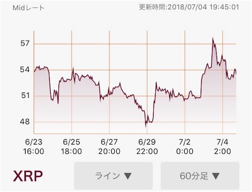 f:id:ryota23:20180704211330j:image f:id:ryota23:20180704211330j:image