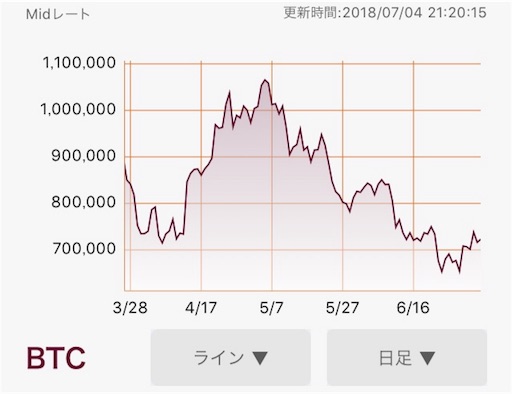 f:id:ryota23:20180704214022j:image f:id:ryota23:20180704214022j:image