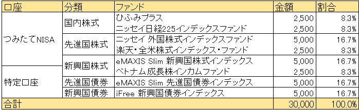 f:id:ryota23:20180723213933p:plain f:id:ryota23:20180723213933p:plain
