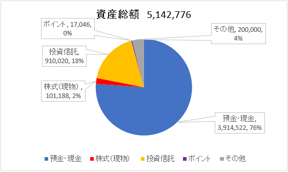 f:id:ryota23:20180727201729p:plain f:id:ryota23:20180727201729p:plain
