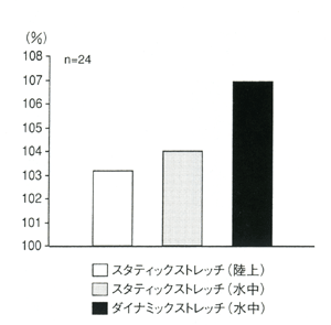 f:id:ryotadohi:20180415223555g:plain