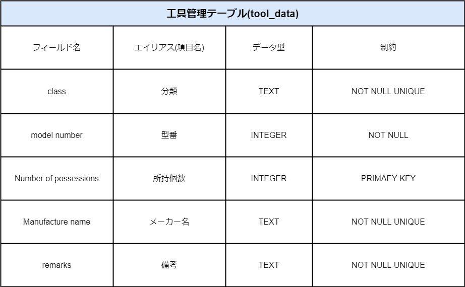 f:id:ryotank:20211210203605p:plain