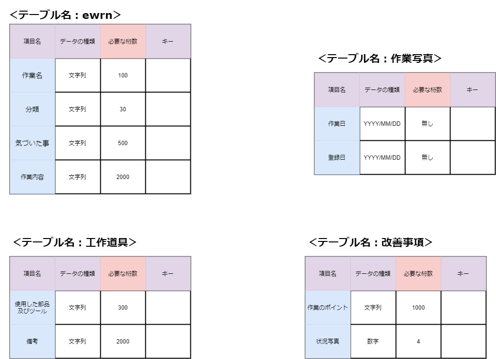 f:id:ryotank:20220103144719p:plain