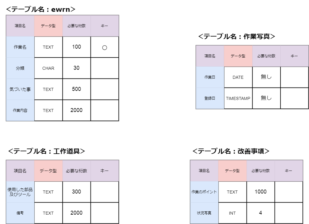 f:id:ryotank:20220103144745p:plain