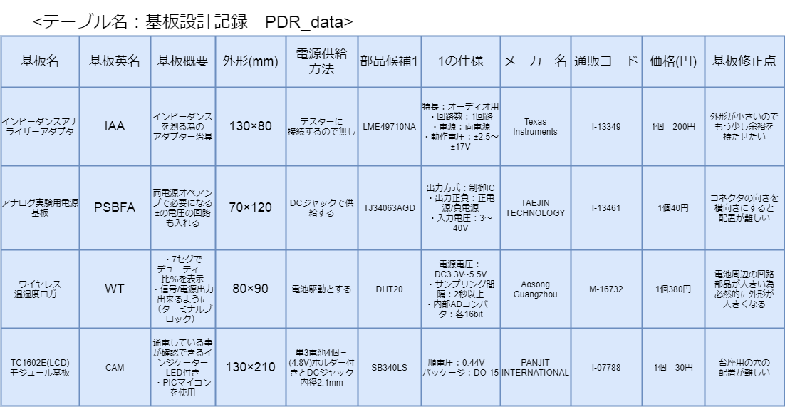 f:id:ryotank:20220201234547p:plain