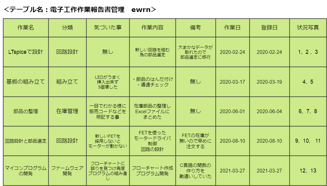 f:id:ryotank:20220210120605p:plain