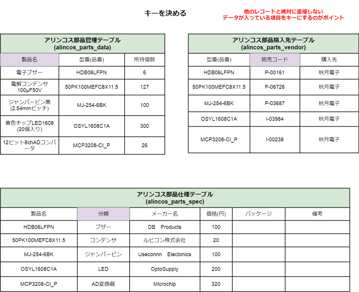 f:id:ryotank:20220325125529p:plain