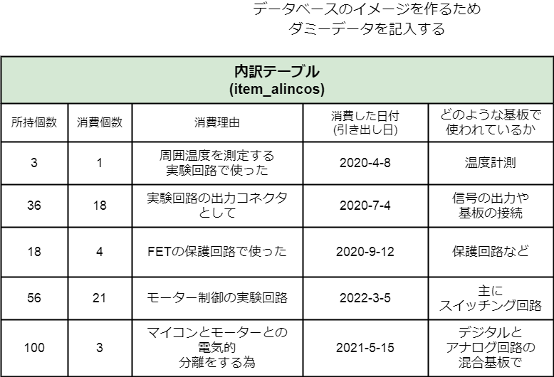 f:id:ryotank:20220326161012p:plain