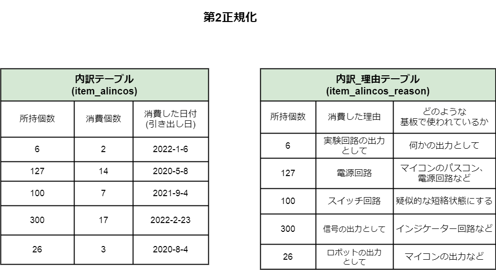 f:id:ryotank:20220326161156p:plain