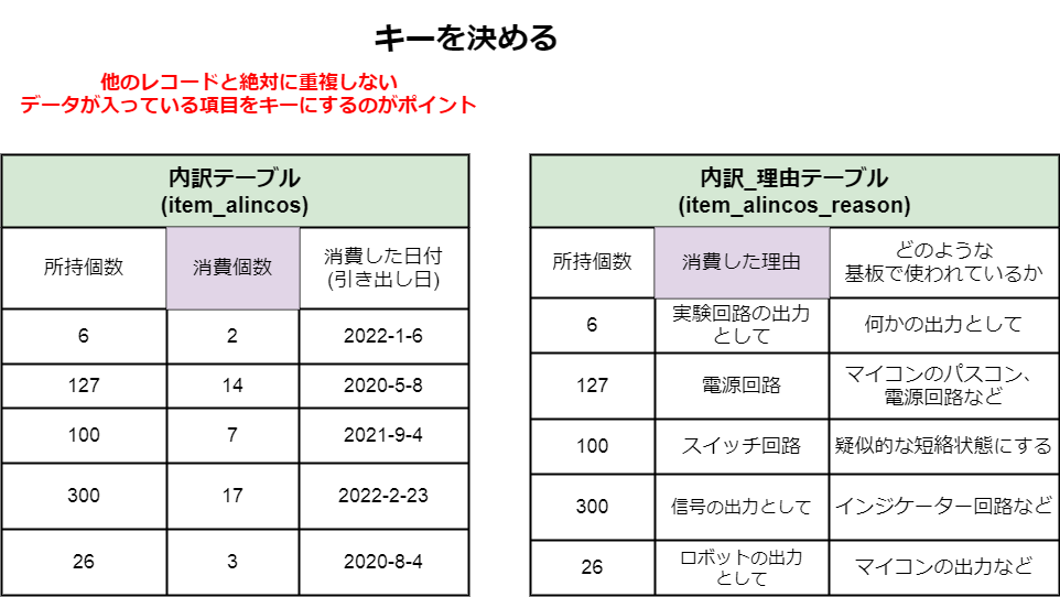 f:id:ryotank:20220326161343p:plain