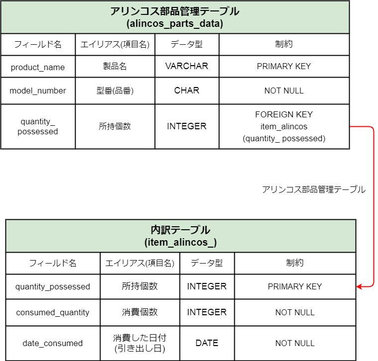 f:id:ryotank:20220404144823p:plain