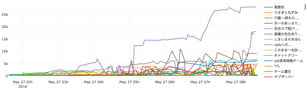 f:id:ryotarai:20160610151941p:plain f:id:ryotarai:20160610151941p:plain