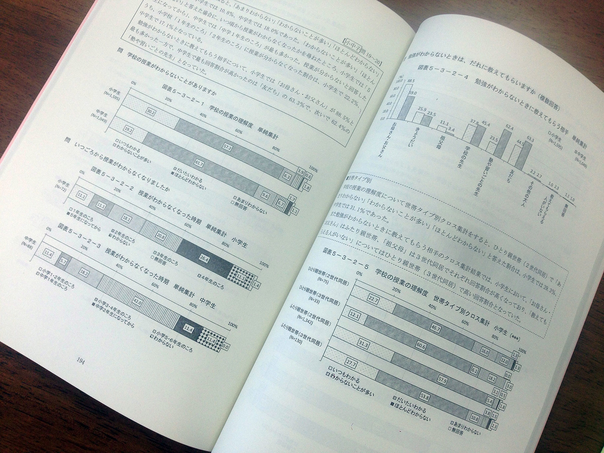 子ども生活実態調査